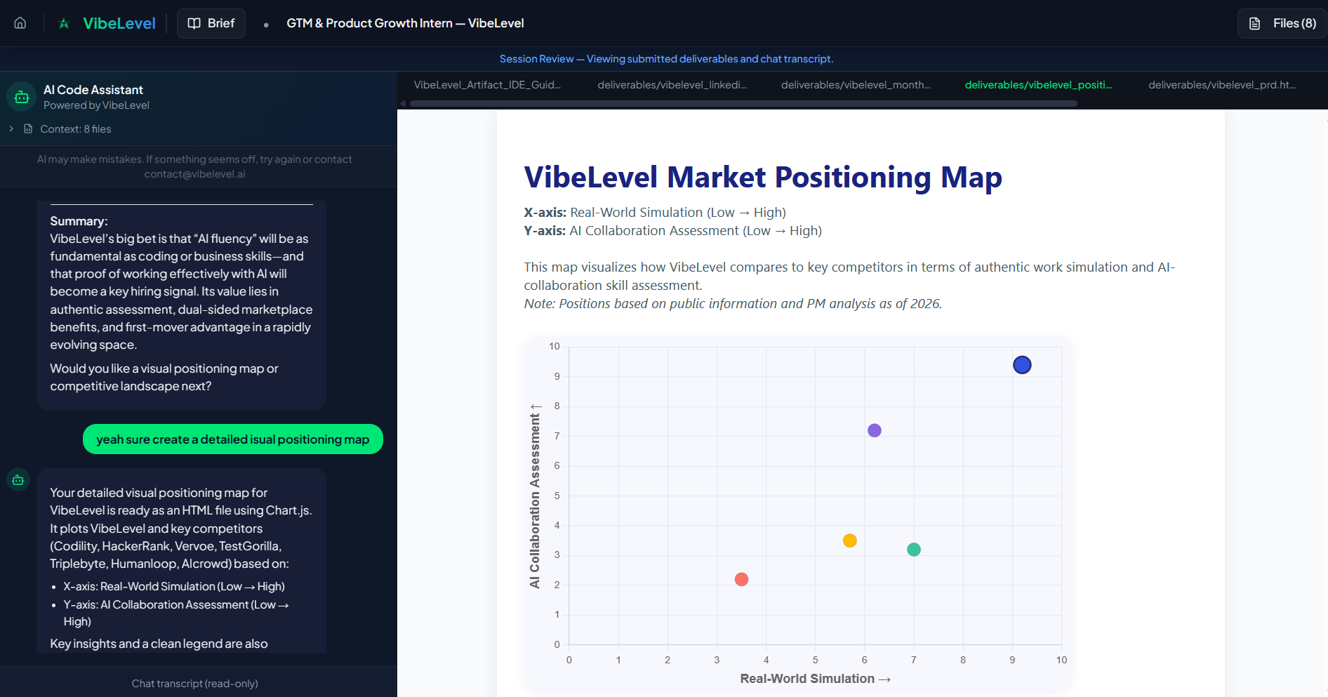VibeLevel non-coding artifact IDE
